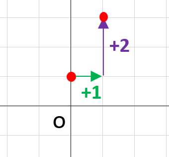 中２数学：一次関数とグラフ（グラフの書き方・傾き・切片）