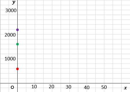 中２数学 一次関数の利用 料金プラン 通話時間のグラフ 授業わかるーの Byナオドット先生 中学数学のわかりやすい解説サイト