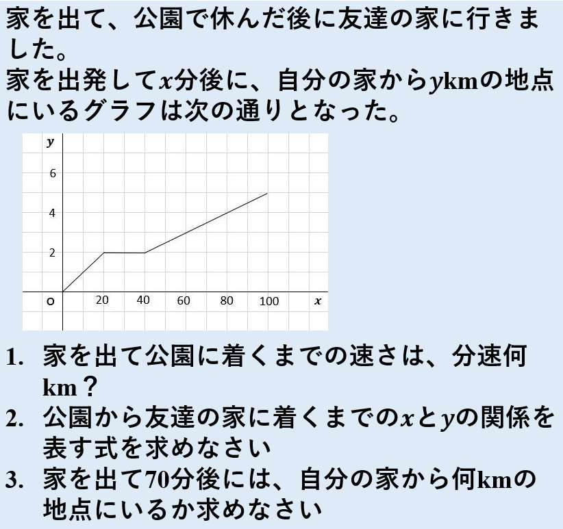 中２数学 一次関数の利用 文章題 歩く距離と時速のグラフ問題 授業わかるーの Byナオドット先生 中学数学のわかりやすい解説サイト