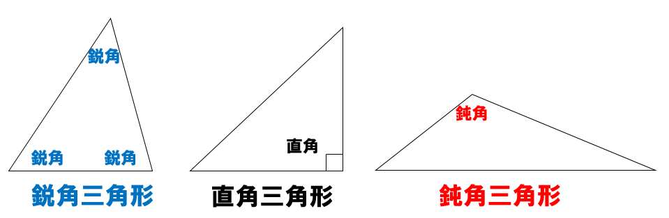 中２数学：三角形の内角・外角・角度（鋭角、鈍角）まとめ